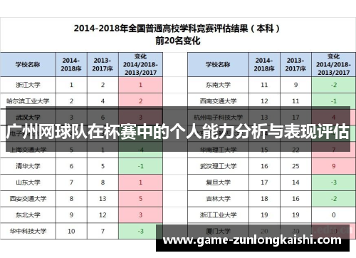 广州网球队在杯赛中的个人能力分析与表现评估